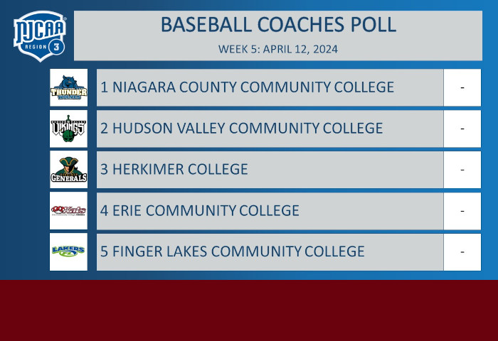 Region 3 Baseball Coaches Poll - April 12, 2024
