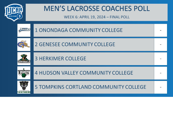 Region 3 Men's Lacrosse Coaches Poll